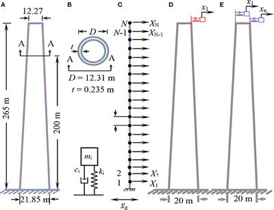 Tuned Mass Dampers for Response Reduction of a Reinforced Concrete Chimney Under Near-Fault Pulse-Like Ground Motions